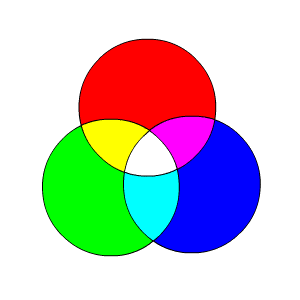 File:Rgb-s.gif